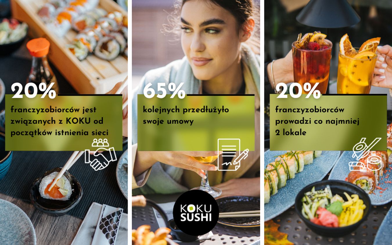 modele współpracy koku sushi infografika